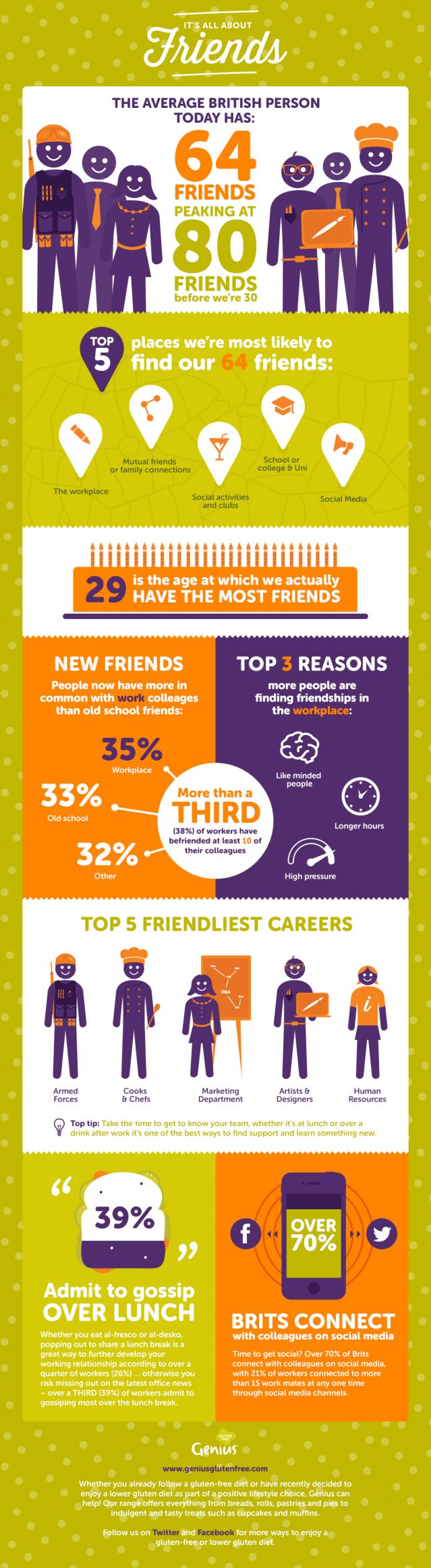 Friendlier Lunch Infographic